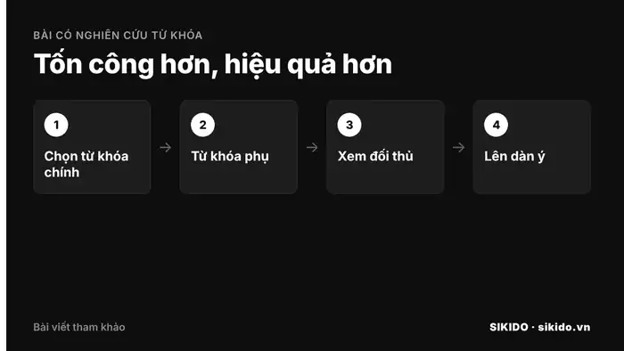 nghiên cứu từ khóa ảnh hưởng giá viết bài chuẩn SEO