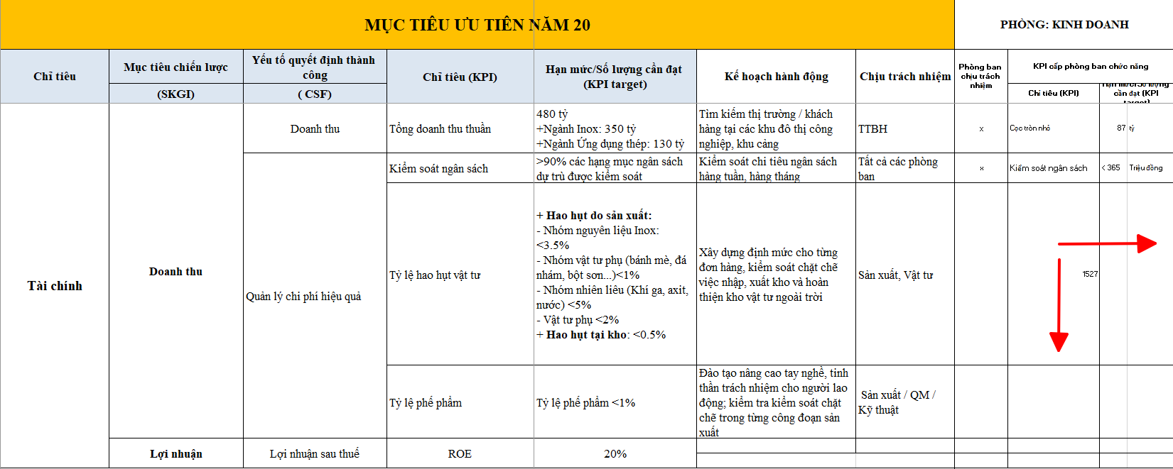 tl-muc-tieu-cong-ty