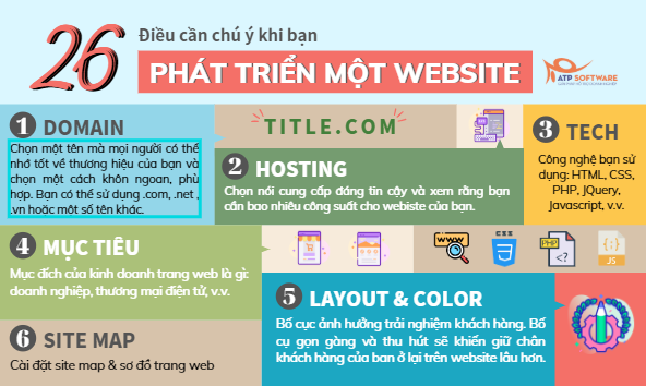 4 yếu tố quan trọng bạn cần nắm vững để phát triển website hiệu quả nhất